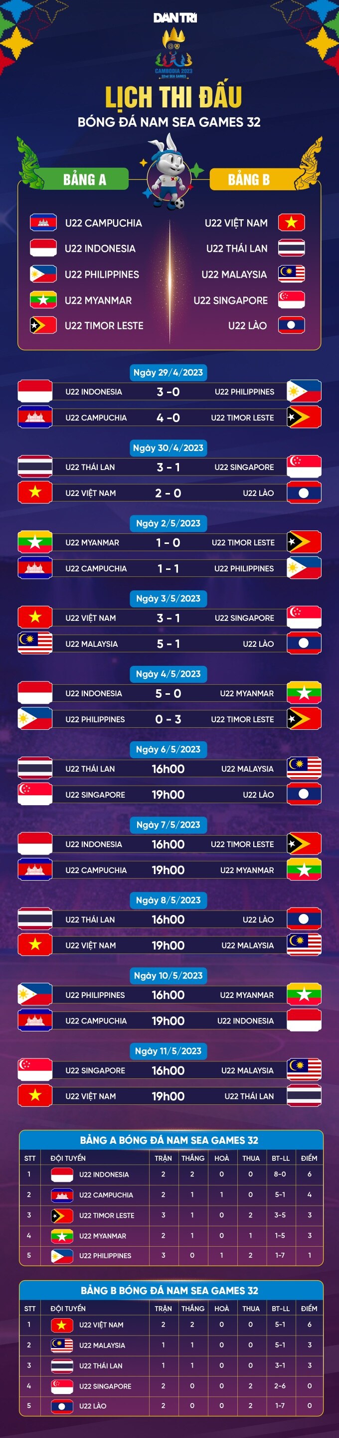 Thắng đậm Myanmar, HLV U22 Indonesia tính xa đến vòng bán kết - 2