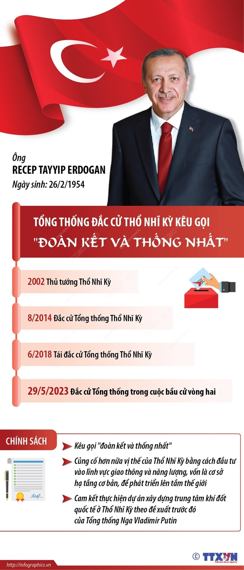 Tong thong Tho Nhi Ky Erdogan keu goi 