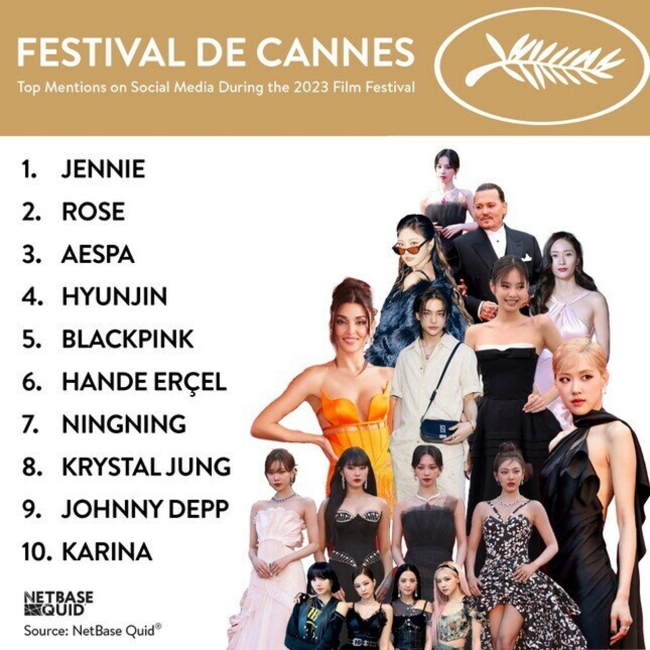 Bắt tay với Jennie (BlackPink), Chanel bỏ túi hơn 615 tỷ đồng ở Cannes 2023 2