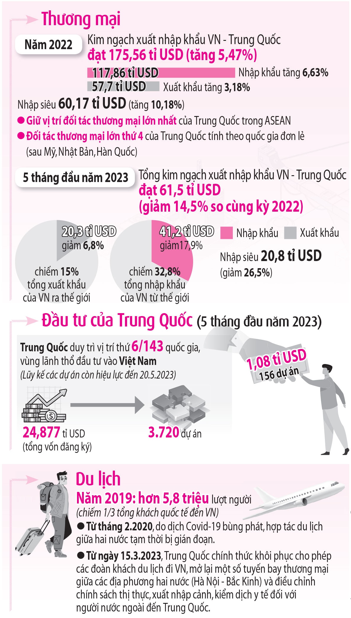 Việt Nam - Trung Quốc cần lập các kỷ lục mới về đầu tư, thương mại - Ảnh 5.