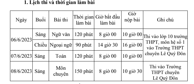 Chi tiết lịch thi lớp 10 của Đà Nẵng