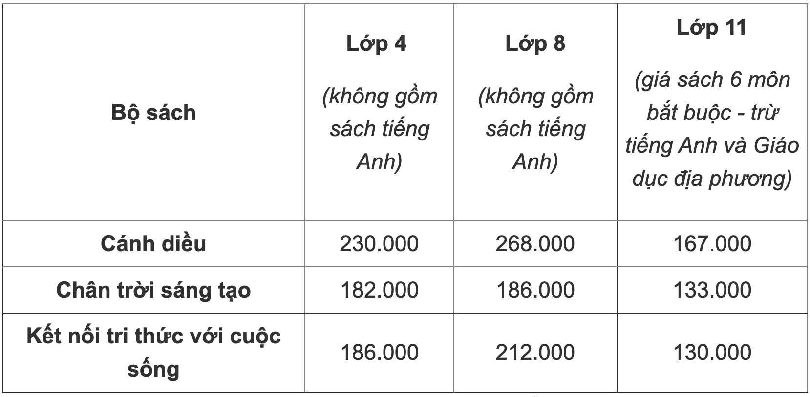 Giá sách giáo khoa lớp 4, 8, 11 cao: Nhà xuất bản Giáo dục Việt Nam nói gì? - 2