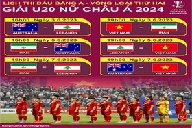 Lịch thi đấu bảng A - Vòng loại thứ hai, giải U20 nữ Châu Á 2024