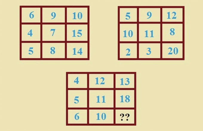 Thử thách IQ với bốn câu đố điền số - 1