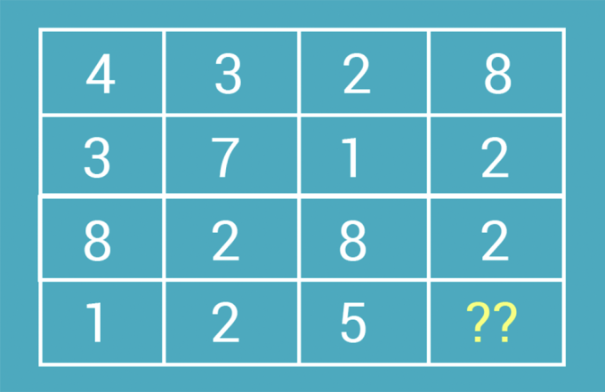 Thử thách IQ với bốn câu đố điền số - 3