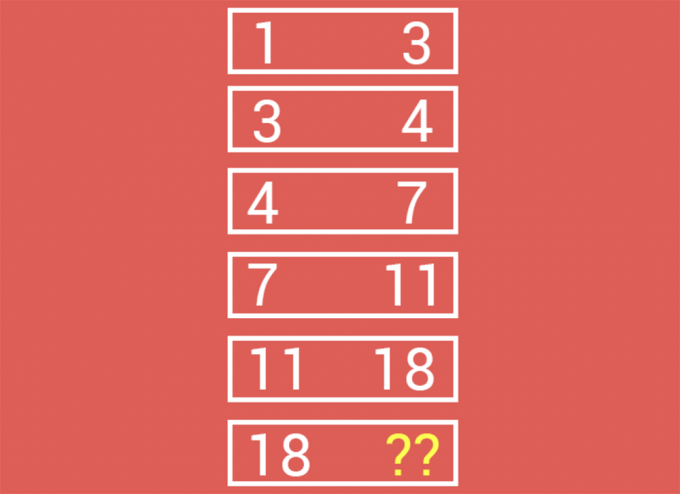 Thử thách IQ với bốn câu đố điền số - 2