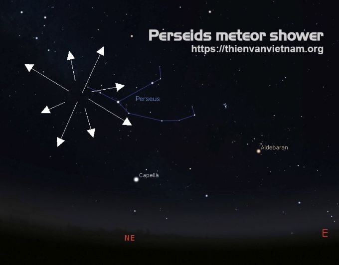 Hình dạng của chòm sao Perseus, nơi các mũi tên tỏa ra là khu vực trung tâm, nơi xuất phát của đa số các sao băng. Ảnh: Hội Thiên văn và Vũ trụ học Việt Nam