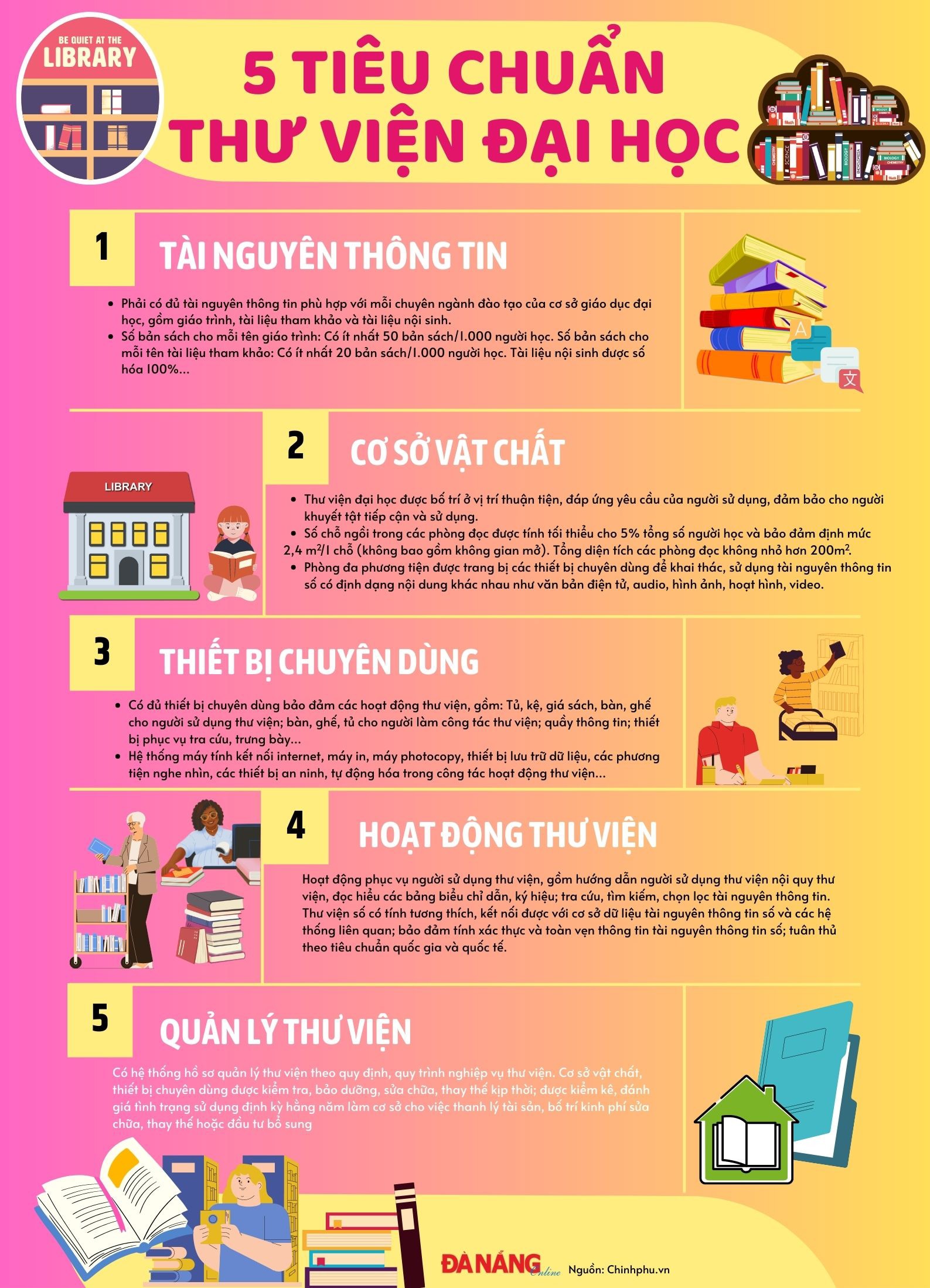 Infographic – 5 standards of university libraries - Vietnam.vn