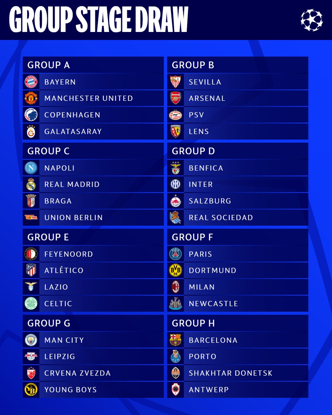 The draw results for the group stage of the Champions League 2023