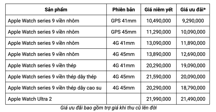 Bảng giá Apple Watch Series 9 và Watch Ultra tại AAR ở Việt Nam.