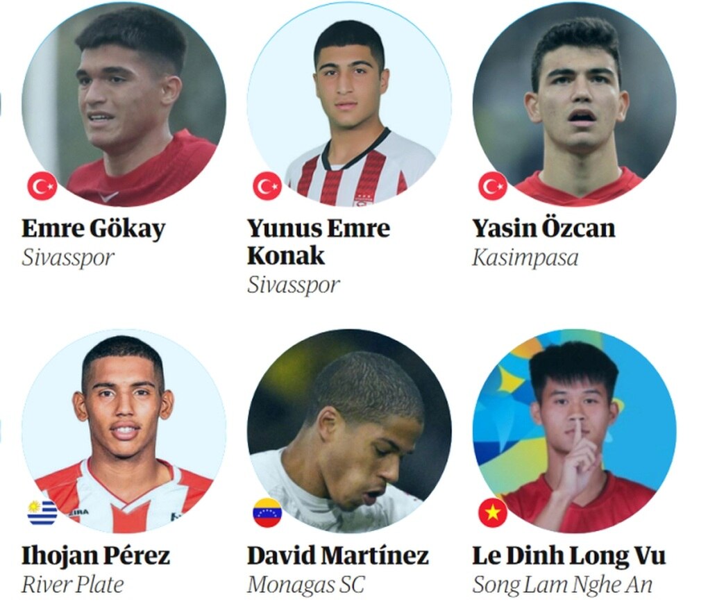 Cầu thủ Việt Nam lọt top 60 tài năng trẻ triển vọng nhất thế giới - 1