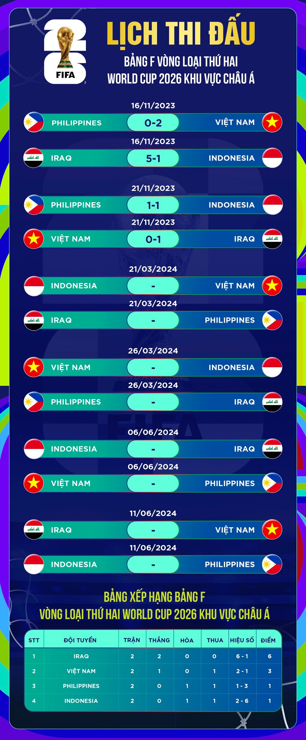 Indonesia hòa Philippines, HLV Shin Tae Yong chờ quyết đấu tuyển Việt Nam - 3