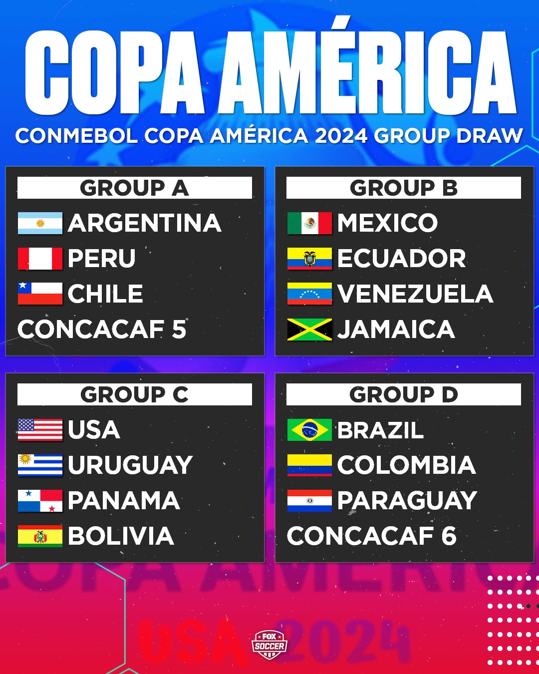 Copa America 2024: Đội tuyển Argentina nằm bảng nhẹ, Brazil nặng ký - Ảnh 2.