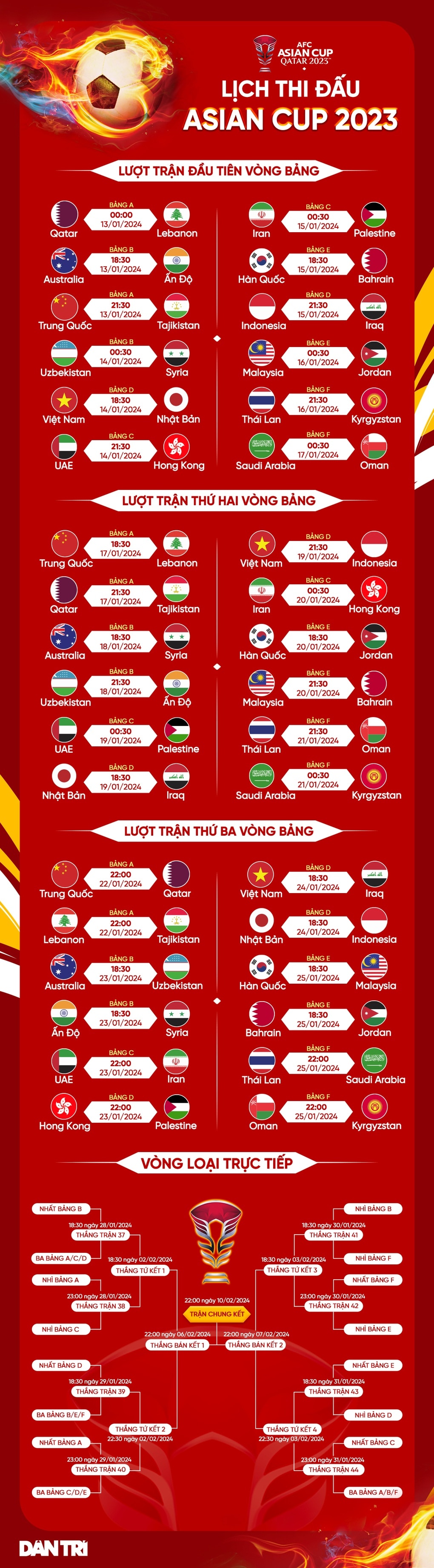 Bóng đá Indonesia phủ nhận thông tin HLV Park dẫn dắt tuyển quốc gia - 3
