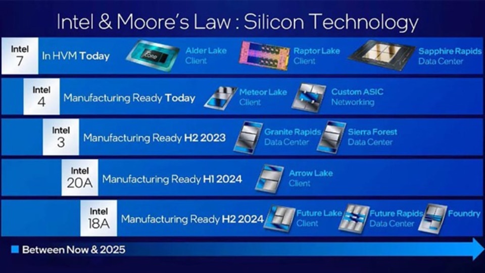 Intel sẵn sàng sản xuất chip 2nm vào năm 2024 - Ảnh 1.