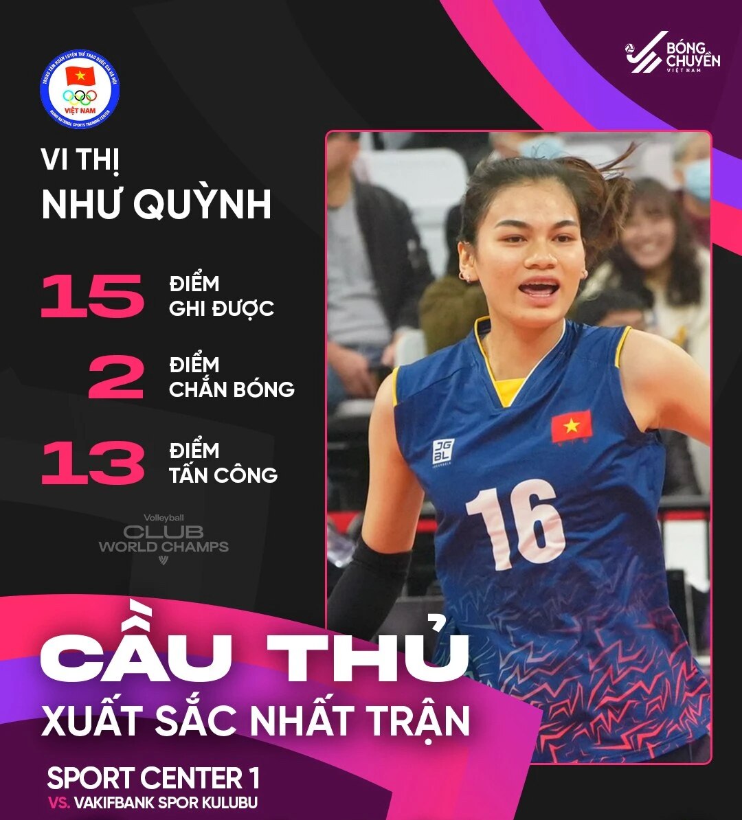 Điểm sáng của đội tuyển bóng chuyền nữ Việt Nam ở đấu trường thế giới - Ảnh 1.