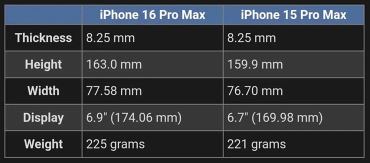 iPhone 16 Pro sẽ lớn và nặng ra sao?- Ảnh 2. iPhone 16 Pro sẽ lớn và nặng ra sao?- Ảnh 2.