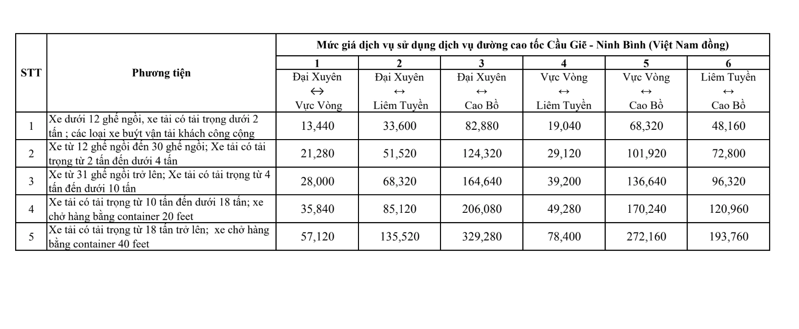 VEC tăng giá 4 tuyến cao tốc từ ngày 1.2- Ảnh 3. VEC tăng giá 4 tuyến cao tốc từ ngày 1.2- Ảnh 3.