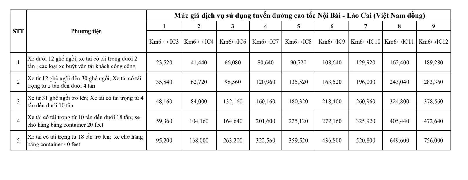 VEC tăng giá 4 tuyến cao tốc từ ngày 1.2- Ảnh 2. VEC tăng giá 4 tuyến cao tốc từ ngày 1.2- Ảnh 2.