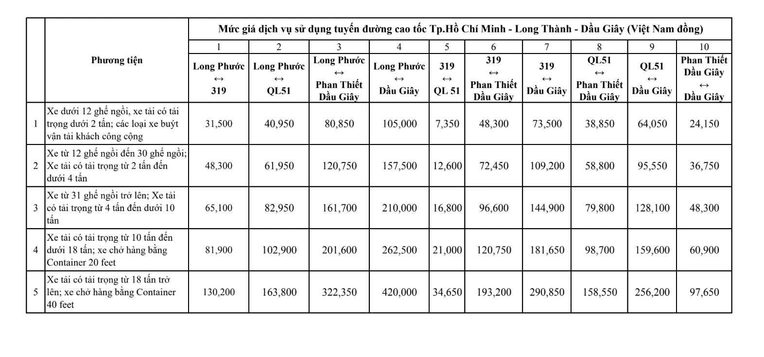 VEC tăng giá 4 tuyến cao tốc từ ngày 1.2- Ảnh 5. VEC tăng giá 4 tuyến cao tốc từ ngày 1.2- Ảnh 5.