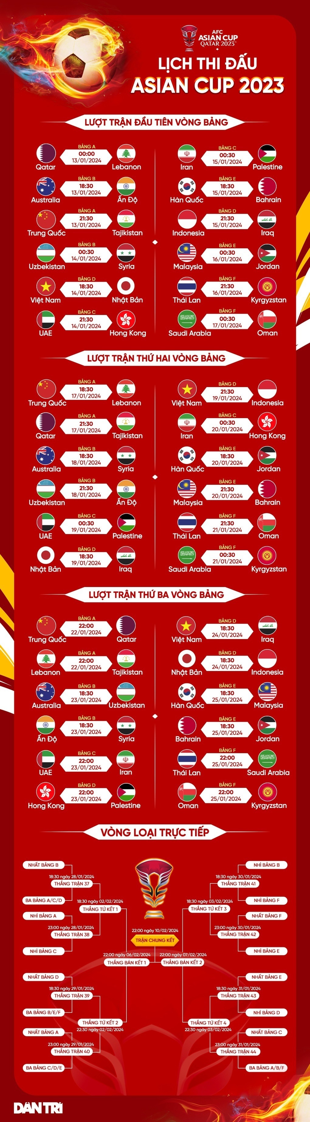Siêu máy tính dự đoán tuyển Việt Nam, Thái Lan bị loại sớm ở Asian Cup - 2 Siêu máy tính dự đoán tuyển Việt Nam, Thái Lan bị loại sớm ở Asian Cup - 2