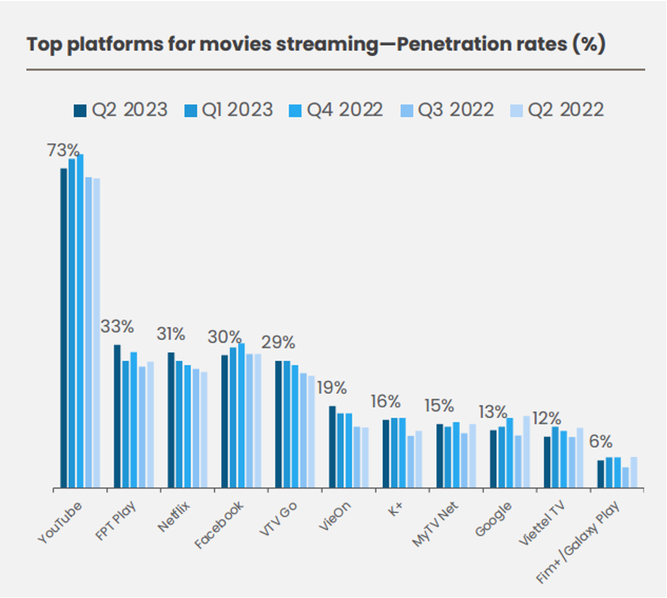 FPT Play đoạt giải Nền tảng giải trí Việt xuất sắc tại Tech Awards 2023- Ảnh 2. FPT Play đoạt giải Nền tảng giải trí Việt xuất sắc tại Tech Awards 2023- Ảnh 2.