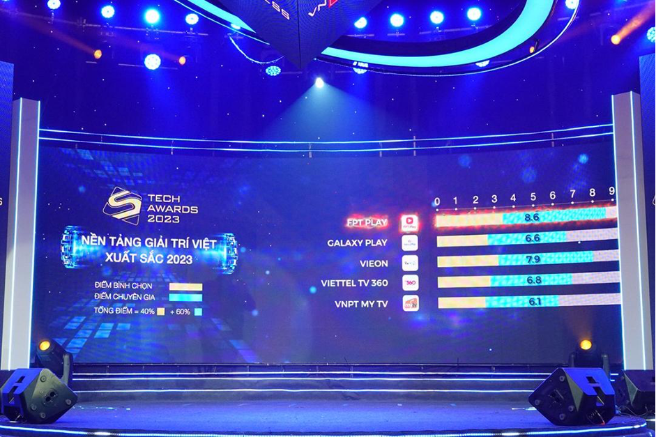 FPT Play đoạt giải Nền tảng giải trí Việt xuất sắc tại Tech Awards 2023- Ảnh 3. FPT Play đoạt giải Nền tảng giải trí Việt xuất sắc tại Tech Awards 2023- Ảnh 3.