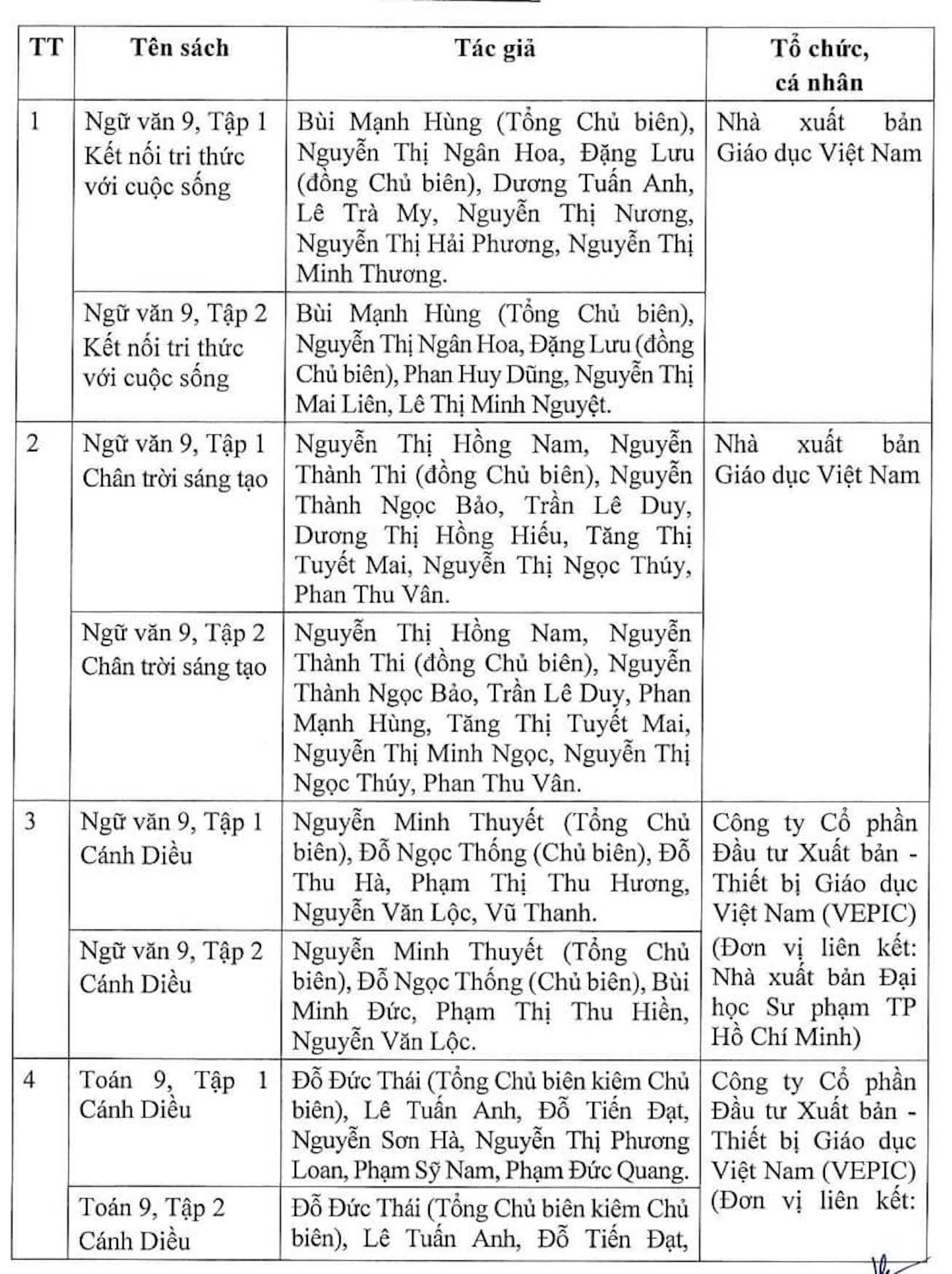 Bộ GD&ĐT phê duyệt các bộ SGK cuối cùng theo chương trình phổ thông mới - 8