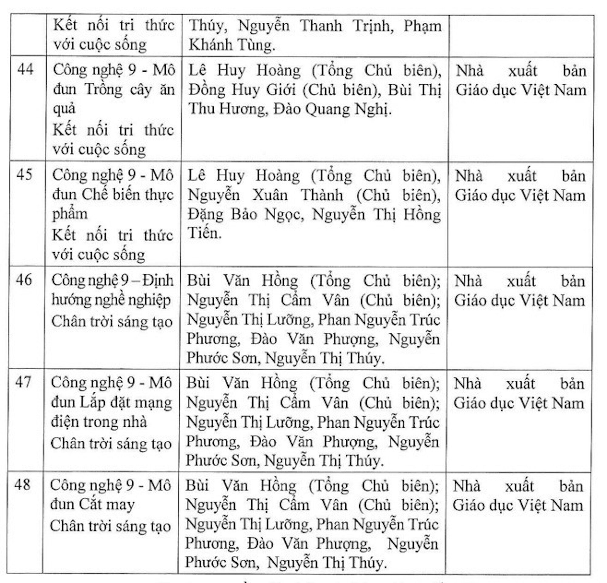 Bộ GD&ĐT phê duyệt các bộ SGK cuối cùng theo chương trình phổ thông mới - 14