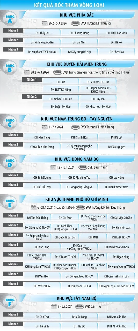 Đội bóng được đầu tư 'khủng' tại giải bóng đá Thanh Niên sinh viên Việt Nam- Ảnh 15. Đội bóng được đầu tư 'khủng' tại giải bóng đá Thanh Niên sinh viên Việt Nam- Ảnh 15.