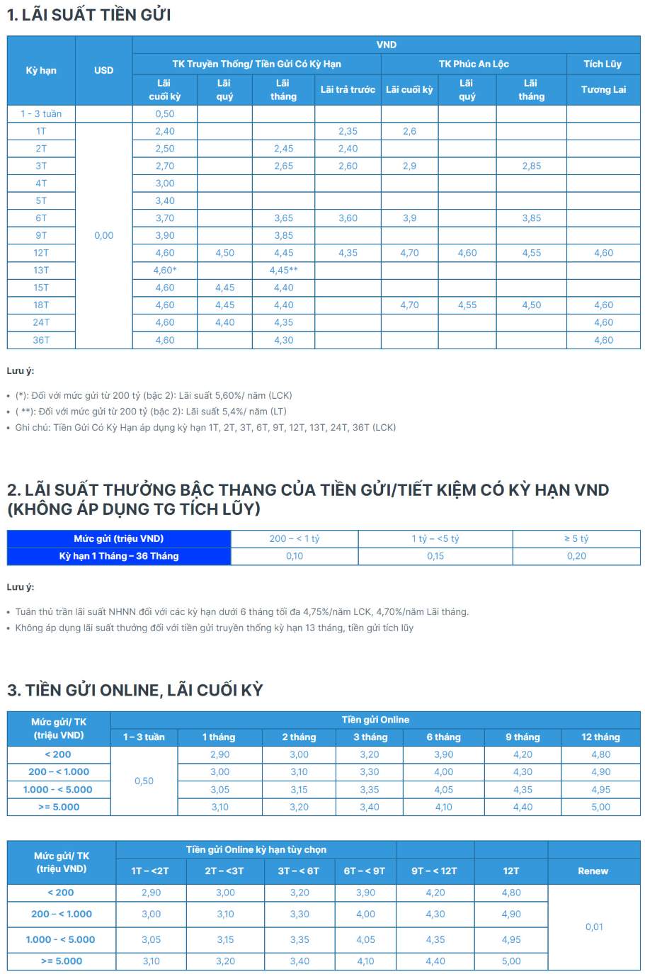 Biểu lãi suất ACB đầu năm 2024. Ảnh chụp màn hình.