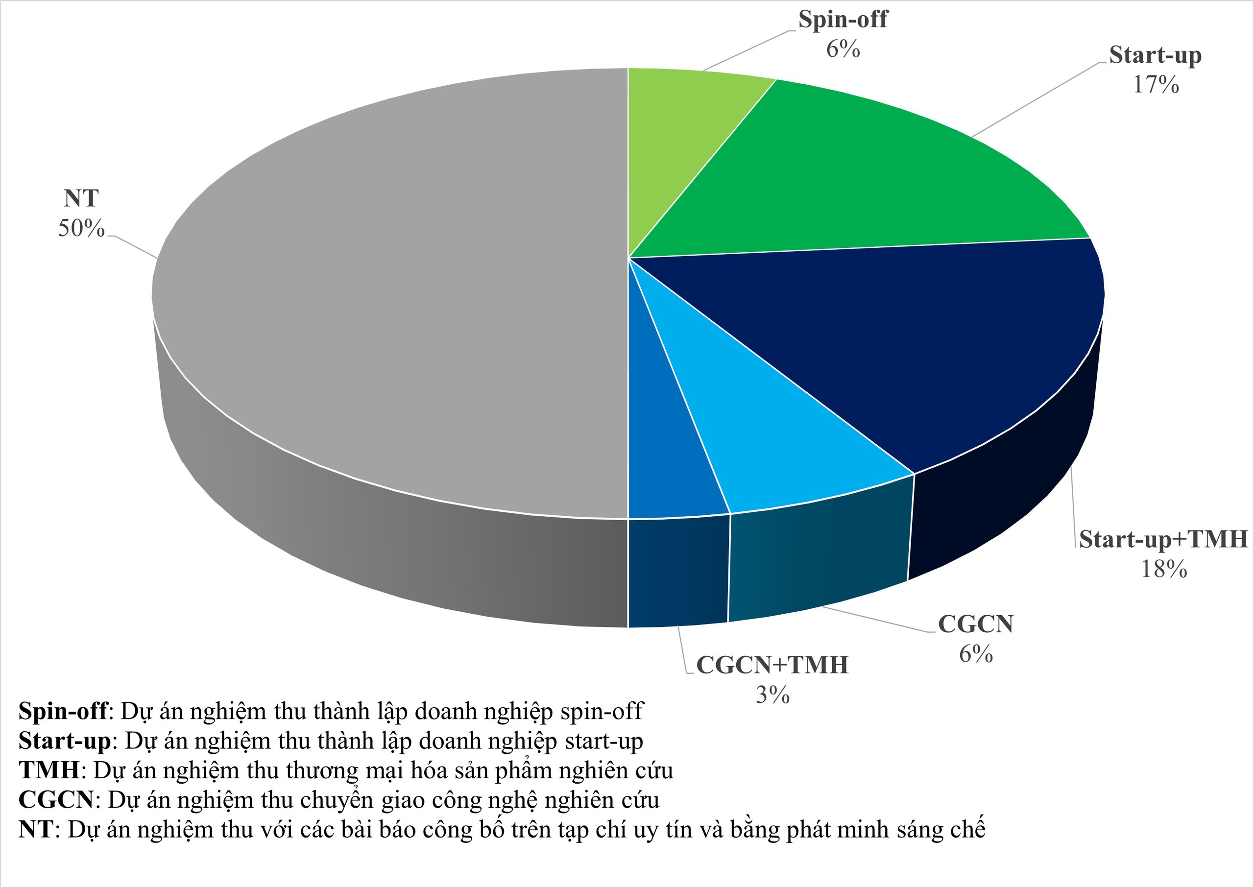 VINIF đắc lực hỗ trợ các nhà khoa học thương mại hóa sản phẩm nghiên cứu- Ảnh 2. VINIF đắc lực hỗ trợ các nhà khoa học thương mại hóa sản phẩm nghiên cứu- Ảnh 2.