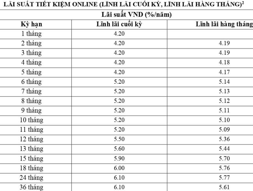 Cập nhật biểu lãi suất online tại VietABank lúc 12h ngày 13.1.2024.. Ảnh chụp màn hình