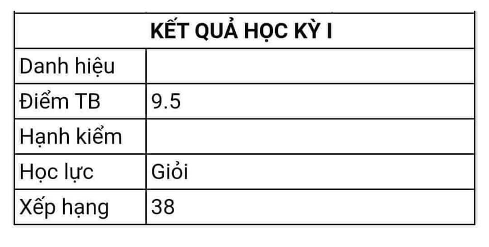Đổi mới đánh giá sao áp lực điểm số vẫn nặng nề?- Ảnh 2. Đổi mới đánh giá sao áp lực điểm số vẫn nặng nề?- Ảnh 2.