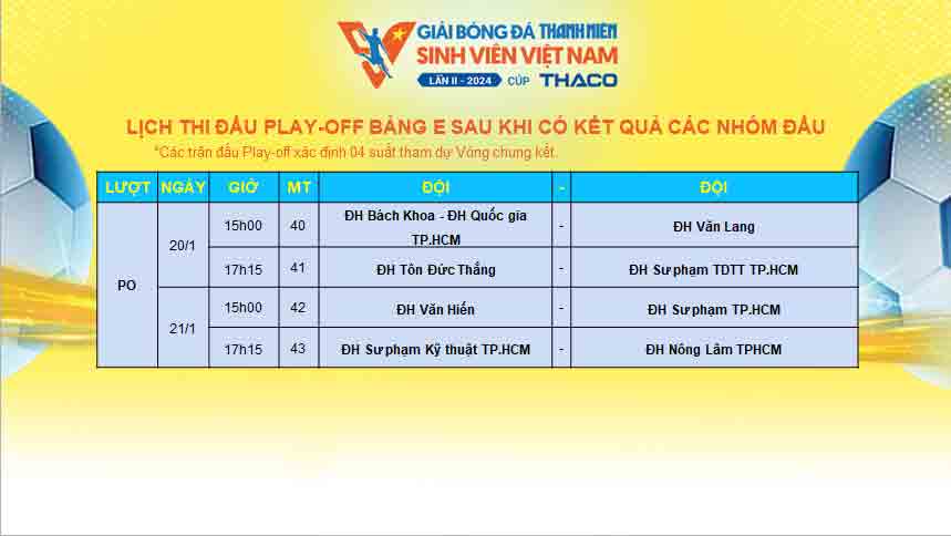 Hứa hẹn kịch tính vòng play-off- Ảnh 2. Hứa hẹn kịch tính vòng play-off- Ảnh 2.