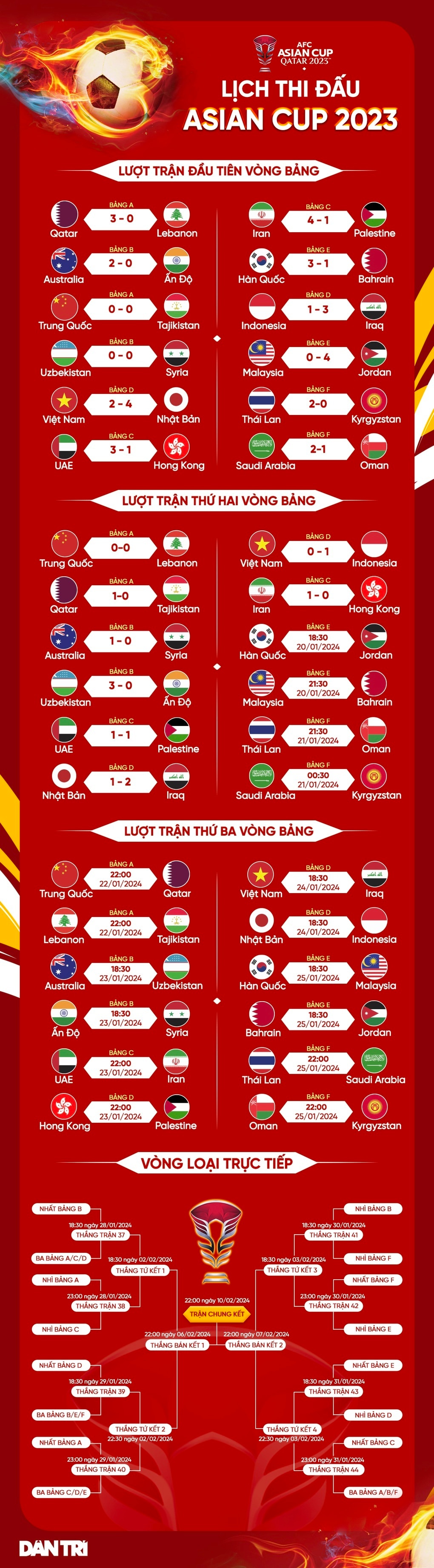 Indonesia được thưởng lớn, nhận lệnh từ Chủ tịch khi thắng tuyển Việt Nam - 3
