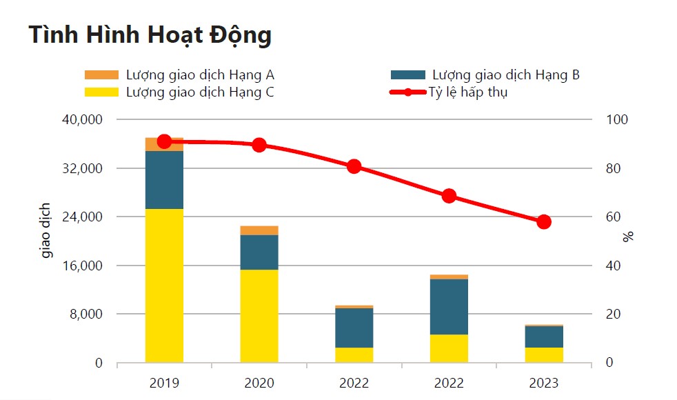 can ho chung cu gia tu 5 10 ty dong se chiem linh thi truong giai doan 2024 den 2026 hinh 2