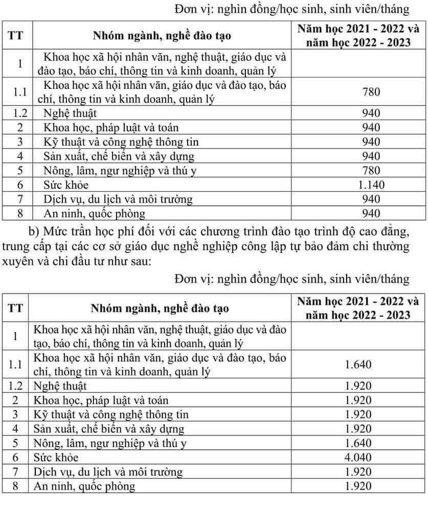 Chính thức điều chỉnh học phí đại học, cao đẳng- Ảnh 2. Chính thức điều chỉnh học phí đại học, cao đẳng- Ảnh 2.