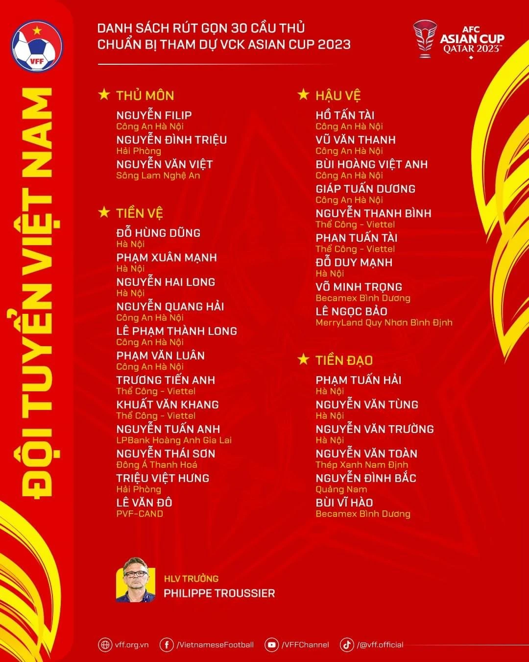 Đội tuyển Việt Nam có mặt tại Doha lúc mấy giờ, chốt danh sách dự Asian Cup vào ngày nào?- Ảnh 1. Đội tuyển Việt Nam có mặt tại Doha lúc mấy giờ, chốt danh sách dự Asian Cup vào ngày nào?- Ảnh 1.