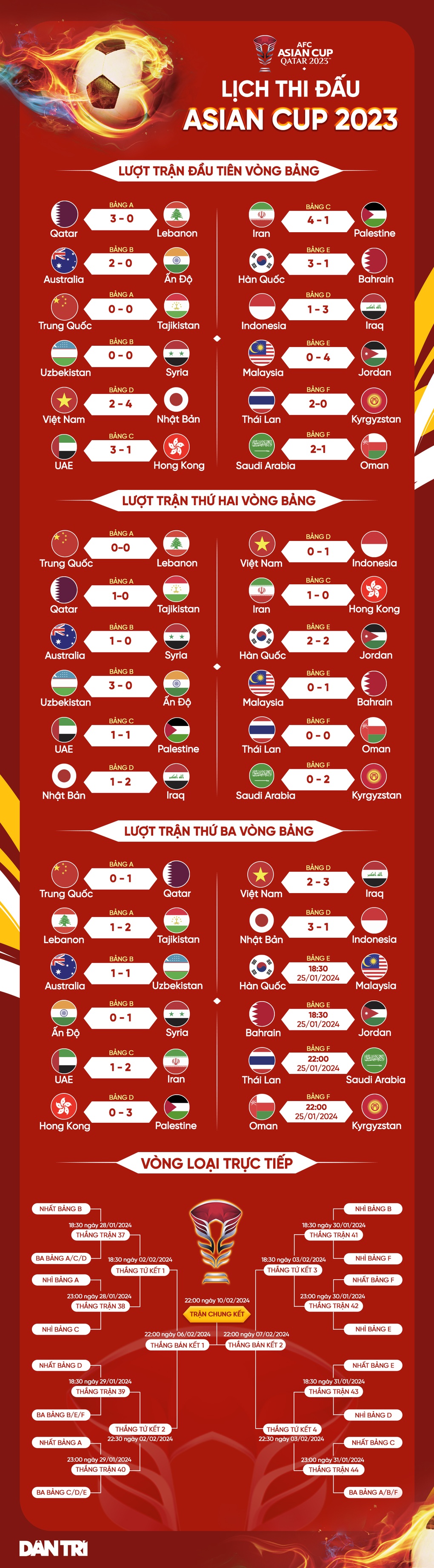 Vì sao đội tuyển Việt Nam bị từ chối bàn thắng vào lưới Iraq? - 3 Vì sao đội tuyển Việt Nam bị từ chối bàn thắng vào lưới Iraq? - 3