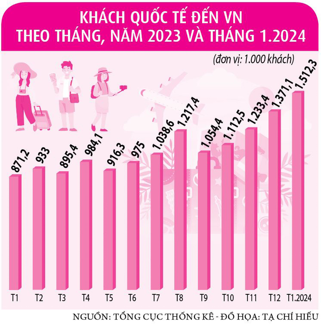 Khởi động hút khách quốc tế- Ảnh 2. Khởi động hút khách quốc tế- Ảnh 2.