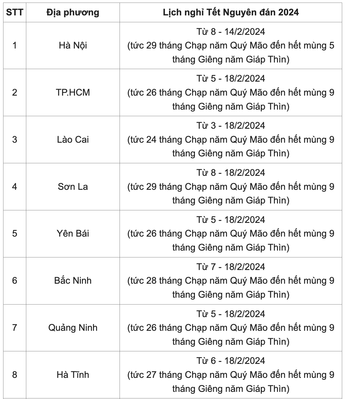 Lịch nghỉ Tết âm lịch 2024 và nghỉ học kỳ 1 của học sinh Hà Nội