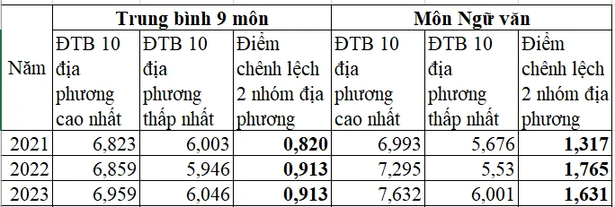 Thi tốt nghiệp THPT từ năm 2025: Liệu có giảm khoảng cách vùng miền?- Ảnh 2. Thi tốt nghiệp THPT từ năm 2025: Liệu có giảm khoảng cách vùng miền?- Ảnh 2.