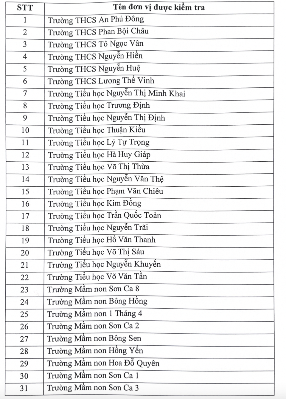 Q.12 kiểm tra 40 trường về kinh phí ban đại diện cha mẹ học sinh - Ảnh 3.