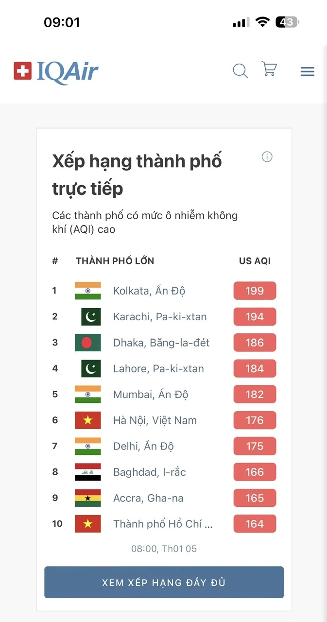Sáng nay Hà Nội và TP.HCM cùng vào top 10 về ô nhiễm không khí- Ảnh 2. Sáng nay Hà Nội và TP.HCM cùng vào top 10 về ô nhiễm không khí- Ảnh 2.