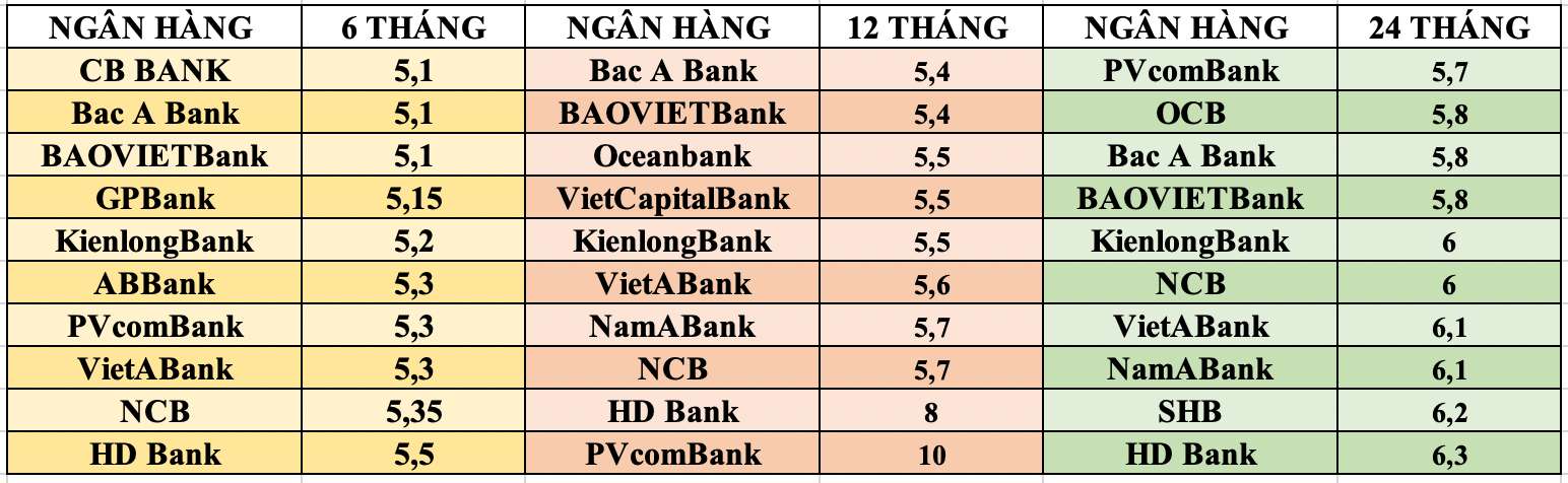 Đồ hoạ: Tuyết Lan