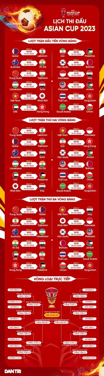 AFC đánh giá cao đội tuyển Việt Nam trước trận đấu với Nhật Bản - 3 AFC đánh giá cao đội tuyển Việt Nam trước trận đấu với Nhật Bản - 3