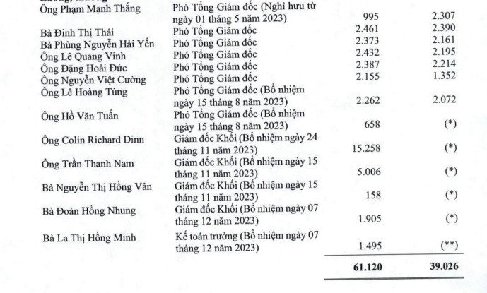 thu-lao-bdh-502 - Vietnam.vn thu lao bdh.jpg