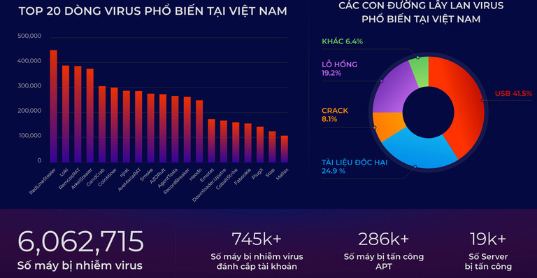 tongketvirus-244 - Vietnam.vn tongketvirus.jpg