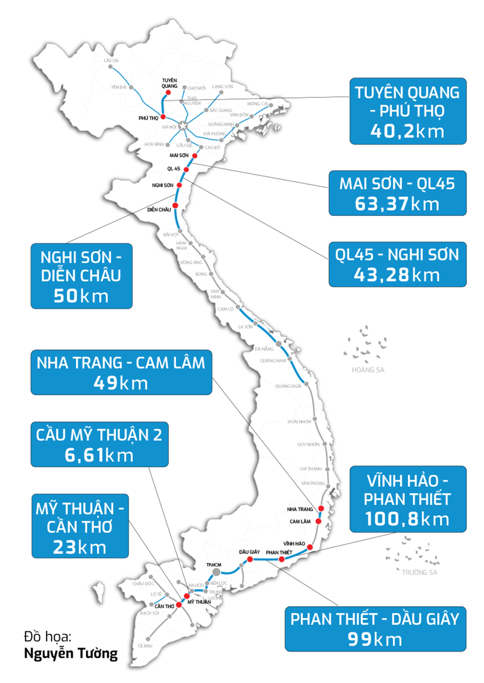 Chỉ tiến không lùi, thần tốc làm cao tốc- Ảnh 2. Chỉ tiến không lùi, thần tốc làm cao tốc- Ảnh 2.